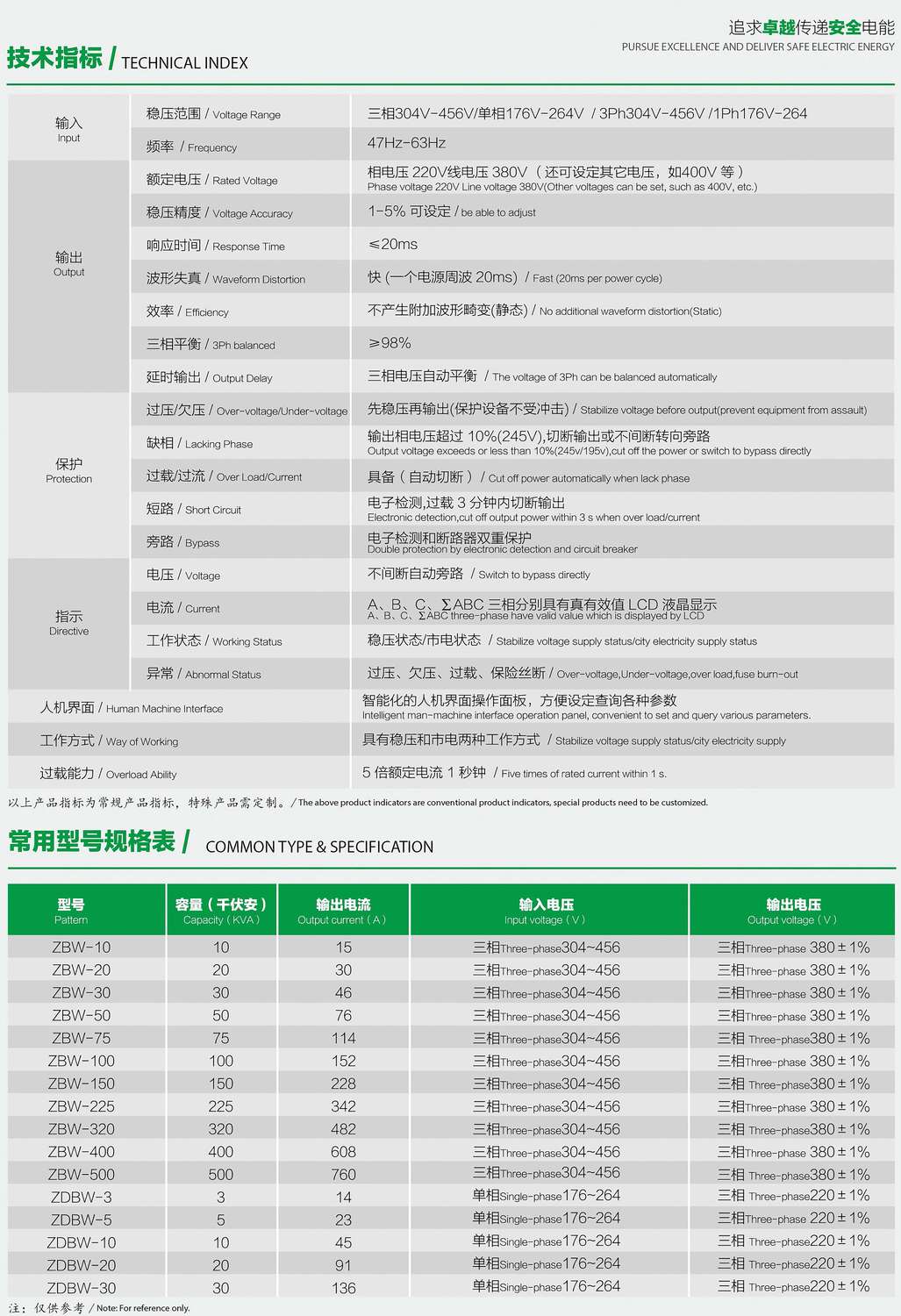 ZDBW��ZSBWϵ�������͟o�|�c(di��n)������(w��n)��������(sh��)��Ҏ(gu��)��